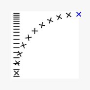 Oneohtrix Point Never, Commissions II [Record Store Day] (LP)